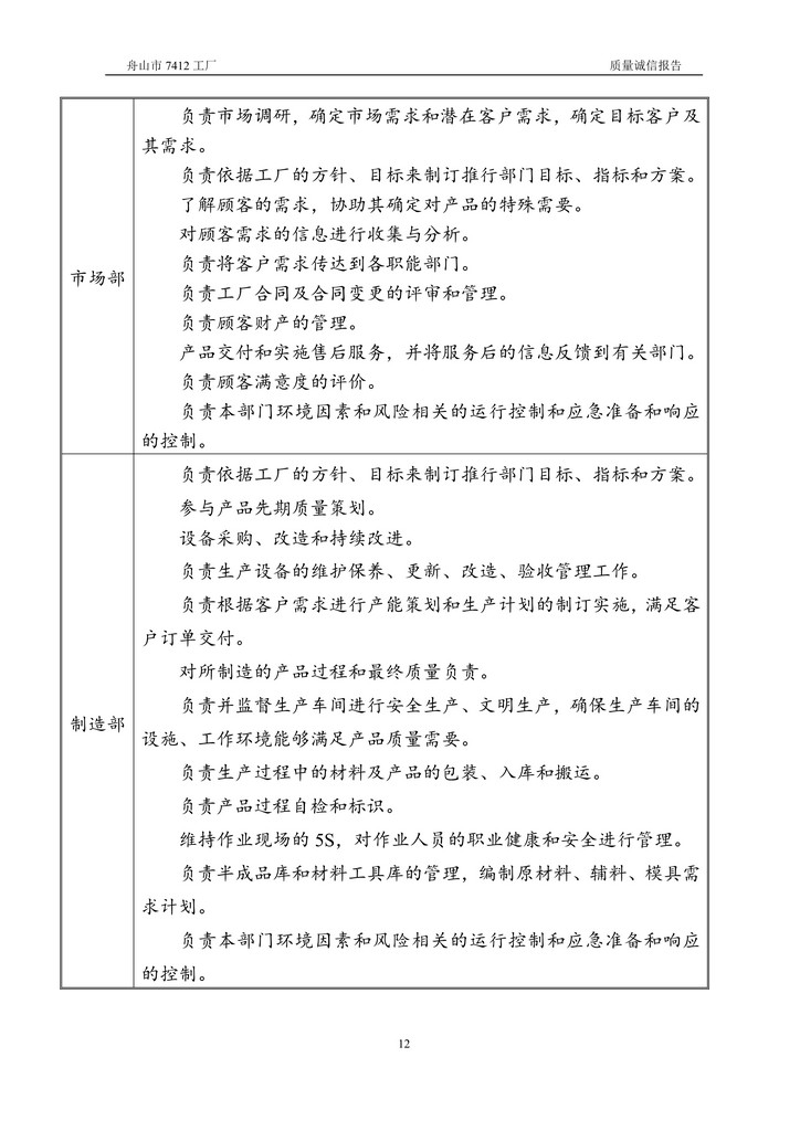 8-2020舟山市7412工廠質(zhì)量誠信報告(1)_12.jpg