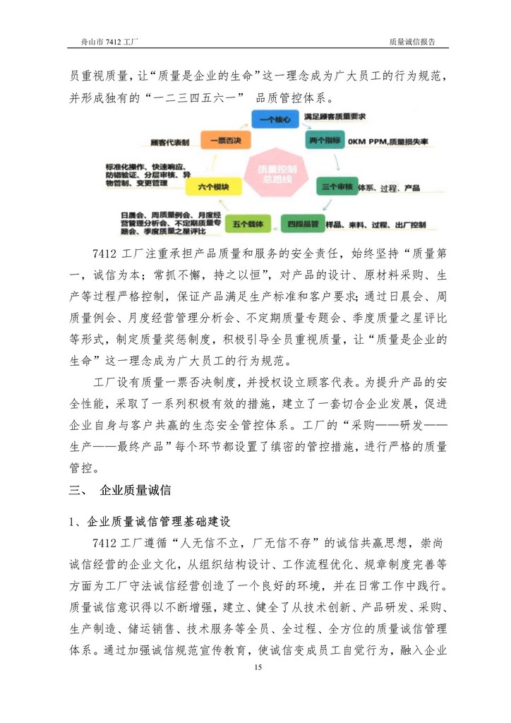 8-2020舟山市7412工廠質(zhì)量誠信報告(1)_15.jpg